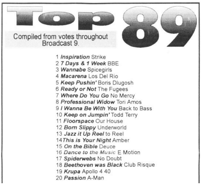 A portion of the Hitz FM Top 89 countown of broadcast 9 (October 1996)