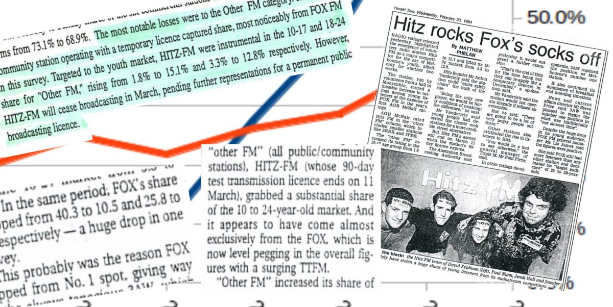 Header image: The day Hitz Melbourne smashed the radio ratings
